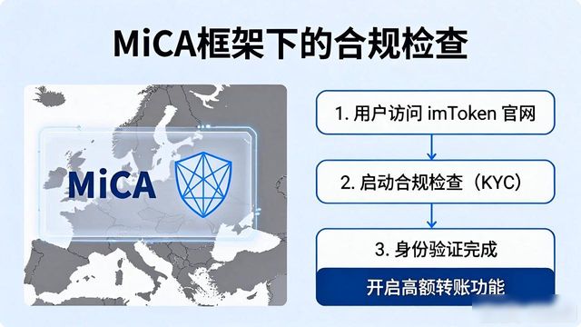 审计和合规的区别_审计部门承担合规的什么责任_imToken官网的安全审计与合规性检查