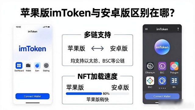 钱包ios_imtoken钱包对比：苹果版与其他版本的差异_imtoken钱包ios